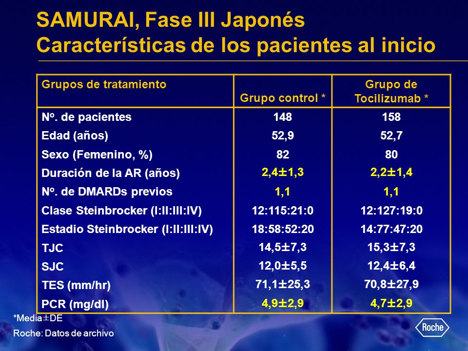 SAMURAI, Fase III Japonés Características de los pacientes al inicio