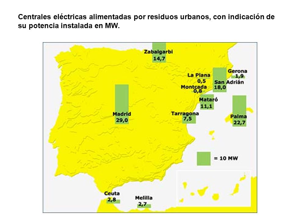 Centrales eléctricas alimentadas por residuos urbanos, con indicación de su potencia instalada en MW.
