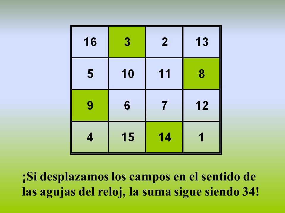 ¡Si desplazamos los campos en el sentido de las agujas del reloj, la suma sigue siendo 34!