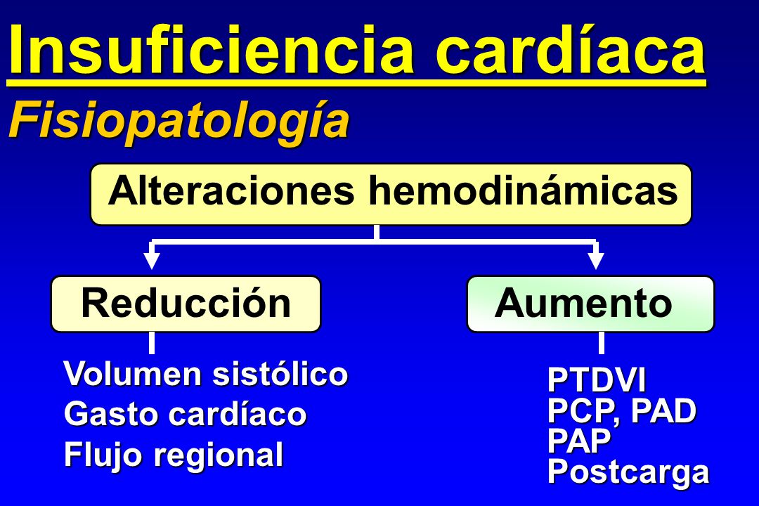 Insuficiencia cardíaca