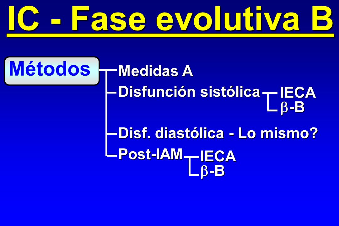IC - Fase evolutiva B Métodos Medidas A Disfunción sistólica IECA