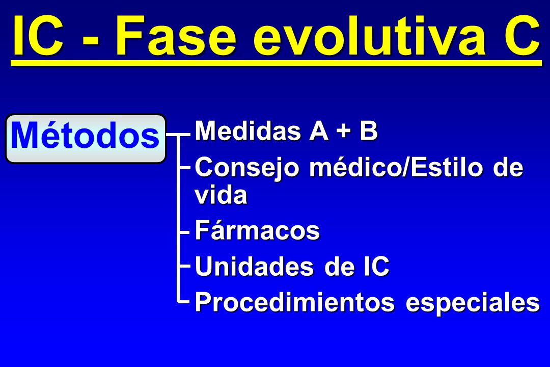 IC - Fase evolutiva C Métodos Medidas A + B Consejo médico/Estilo de