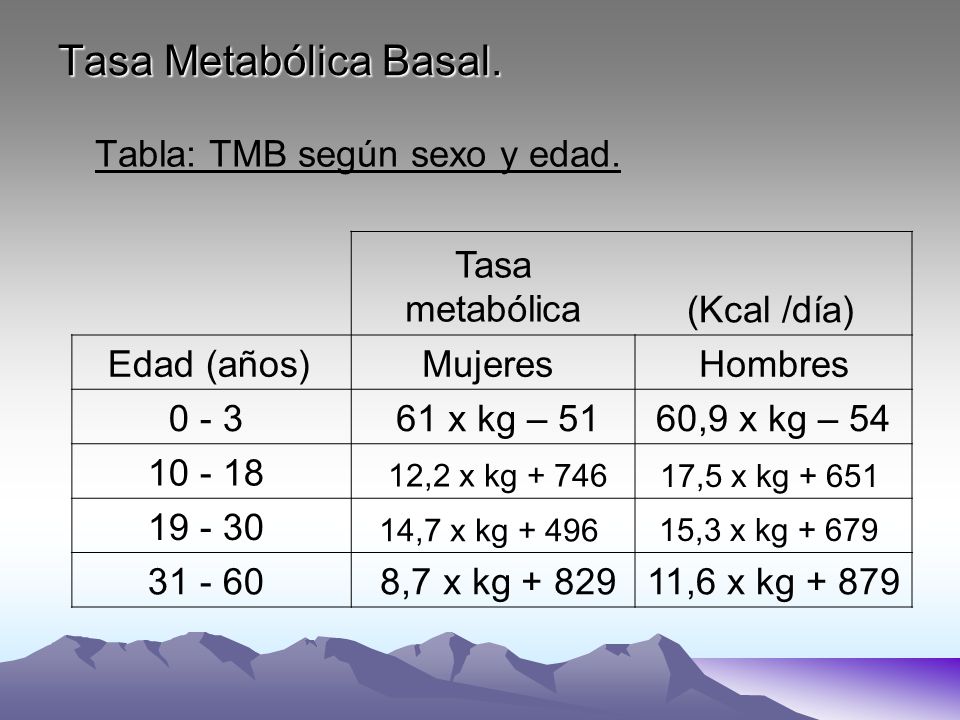 Tasa Metabólica Basal. IMC y balance energético. - ppt descargar
