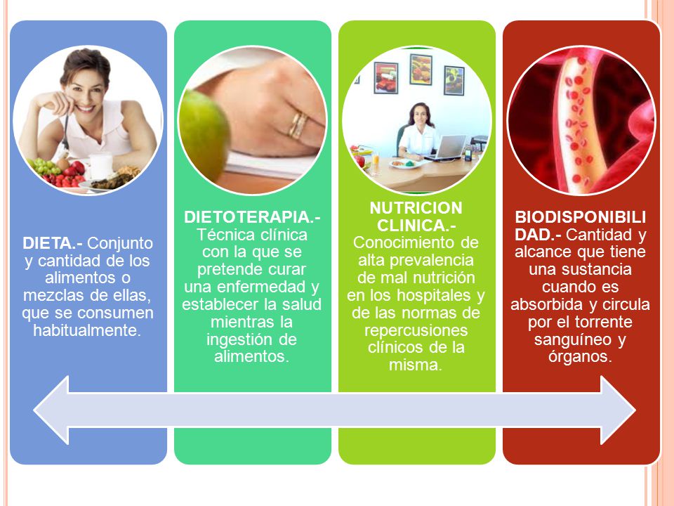 DIETA.- Conjunto y cantidad de los alimentos o mezclas de ellas, que se consumen habitualmente.