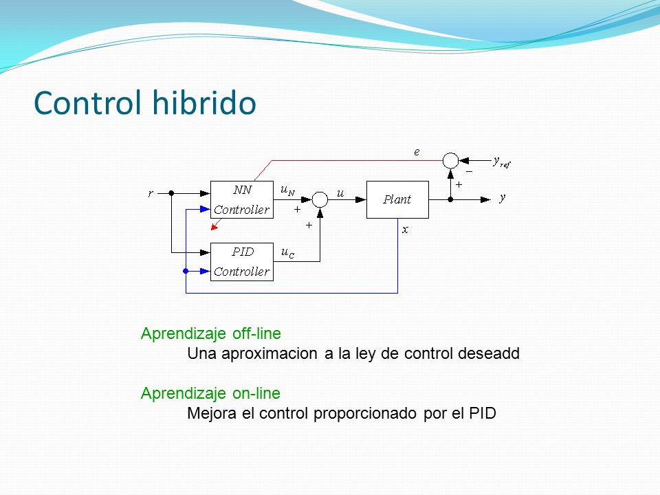 Control hibrido Aprendizaje off-line Una aproximacion a la ley de control deseadd.