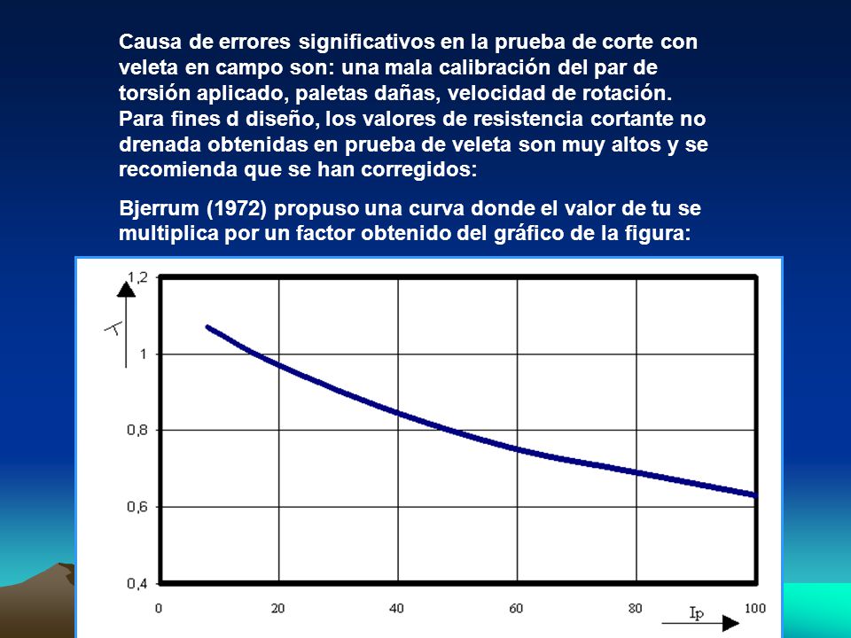 Causa de errores significativos en la prueba de corte con veleta en campo son: una mala calibración del par de torsión aplicado, paletas dañas, velocidad de rotación. Para fines d diseño, los valores de resistencia cortante no drenada obtenidas en prueba de veleta son muy altos y se recomienda que se han corregidos:
