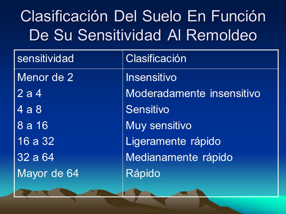 Clasificación Del Suelo En Función De Su Sensitividad Al Remoldeo