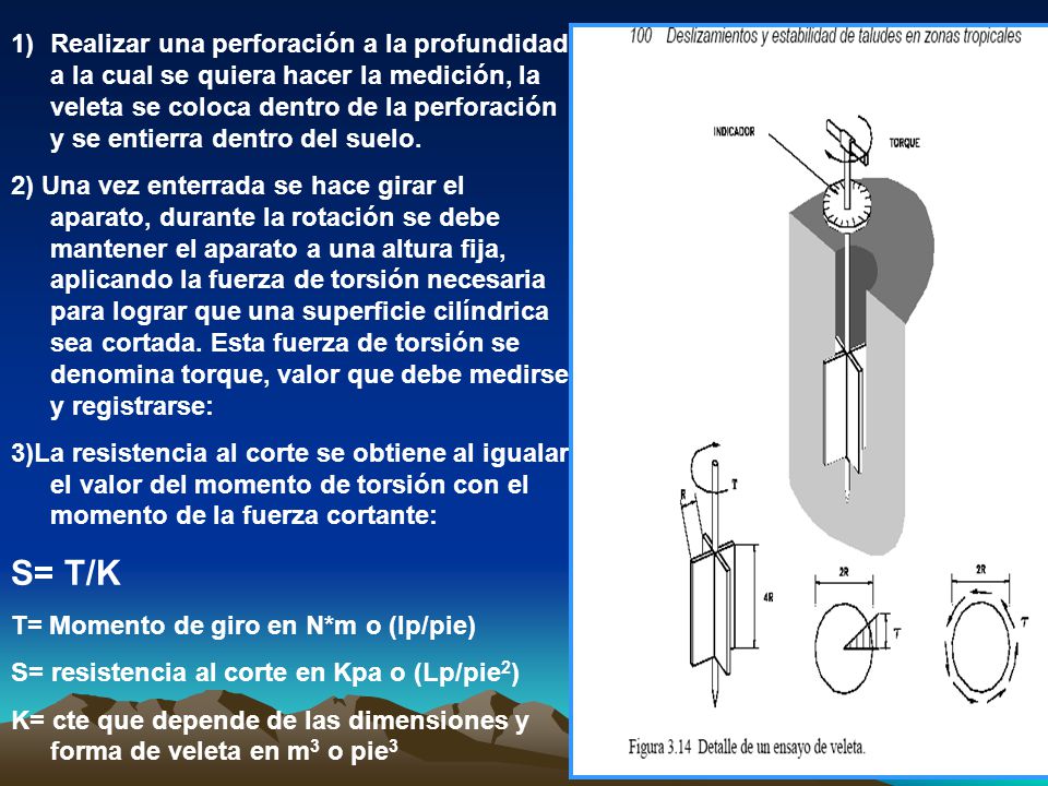 Realizar una perforación a la profundidad a la cual se quiera hacer la medición, la veleta se coloca dentro de la perforación y se entierra dentro del suelo.