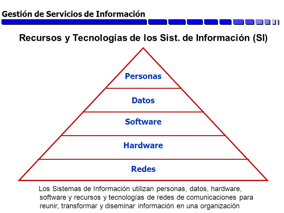 Recursos y Tecnologías de los Sist. de Información (SI)