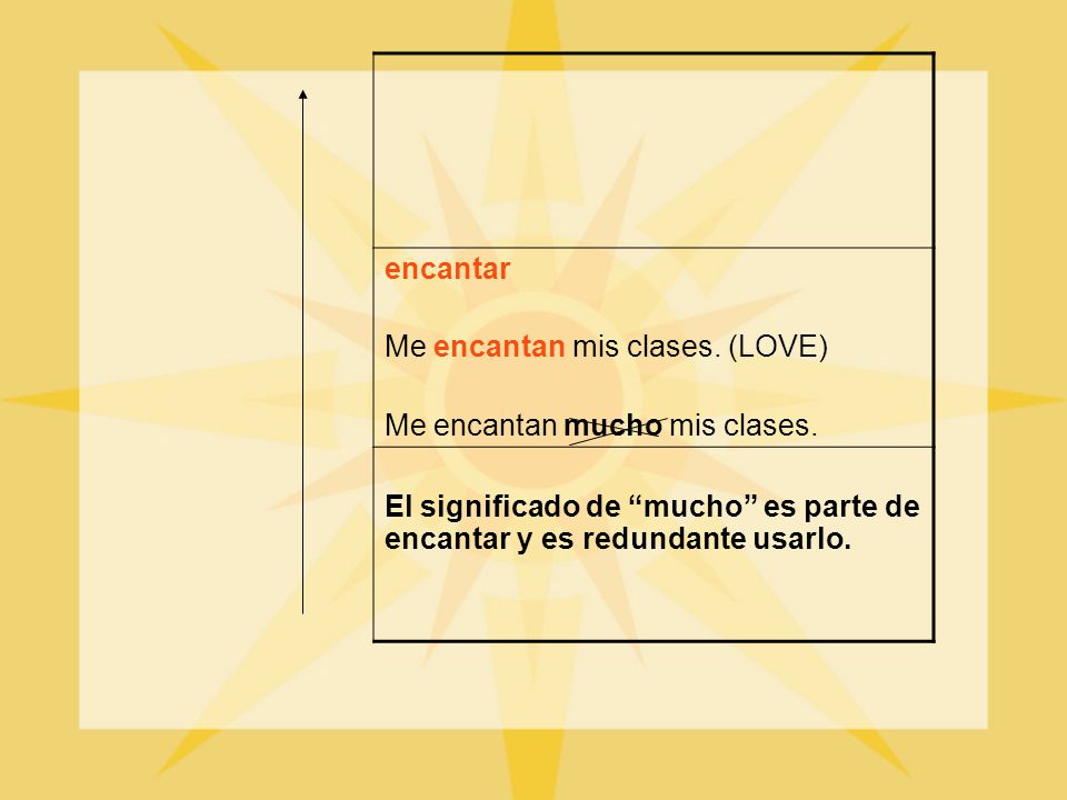 encantar Me encantan mis clases. (LOVE) Me encantan mucho mis clases.