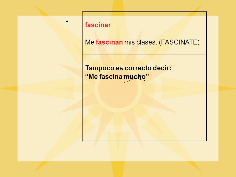 fascinar Me fascinan mis clases. (FASCINATE) Tampoco es correcto decir: Me fascina mucho