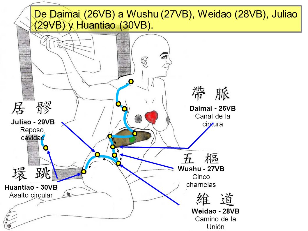 De Daimai (26VB) a Wushu (27VB), Weidao (28VB), Juliao (29VB) y Huantiao (30VB).