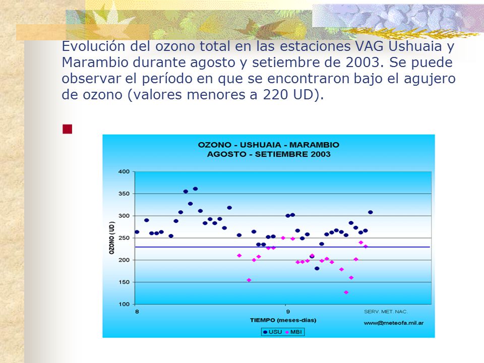 Evolución del ozono total en las estaciones VAG Ushuaia y Marambio durante agosto y setiembre de 2003.
