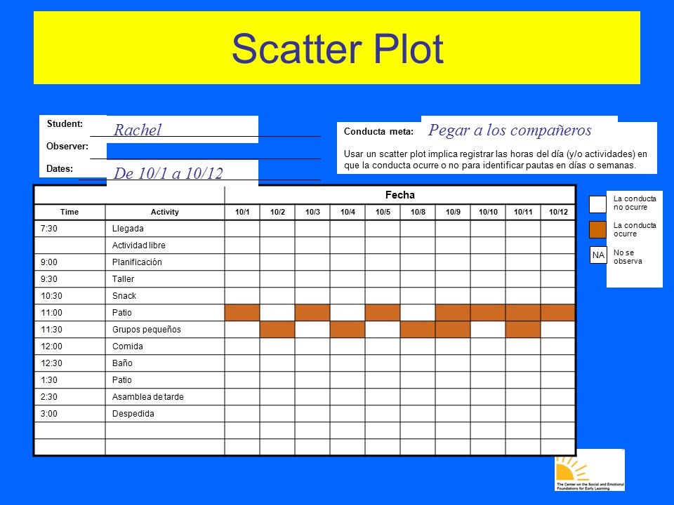 Scatter Plot Rachel Pegar a los compañeros De 10/1 a 10/12 Fecha