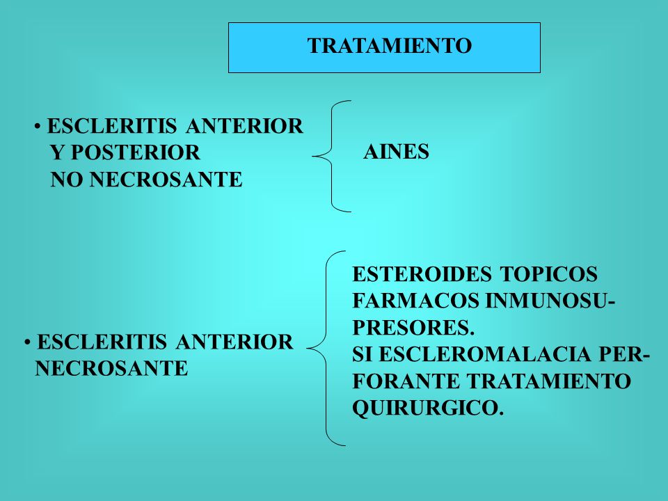 TRATAMIENTO ESCLERITIS ANTERIOR. Y POSTERIOR. NO NECROSANTE. AINES. ESTEROIDES TOPICOS. FARMACOS INMUNOSU-
