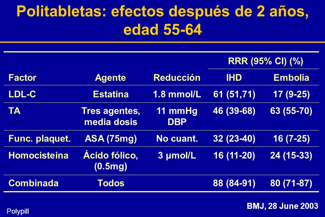 Politabletas: efectos después de 2 años, edad 55-64