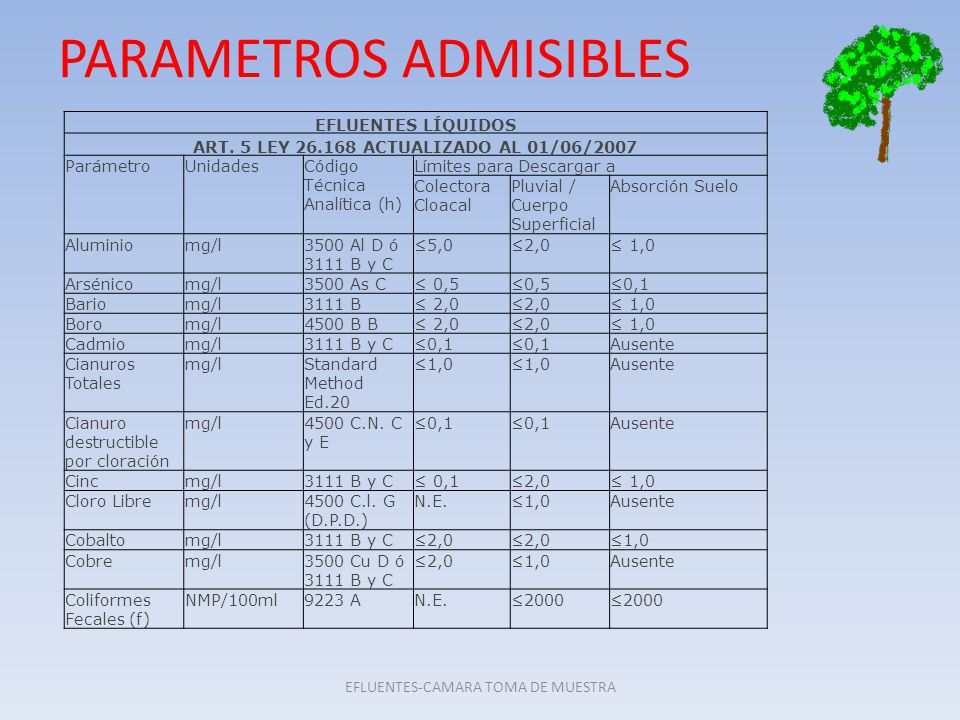 PARAMETROS ADMISIBLES