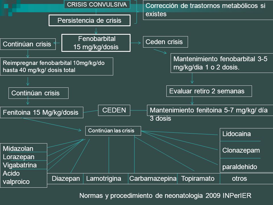 Corrección de trastornos metabólicos si existes