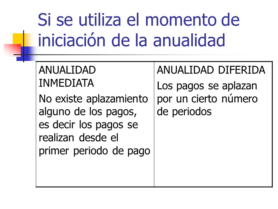 Si se utiliza el momento de iniciación de la anualidad