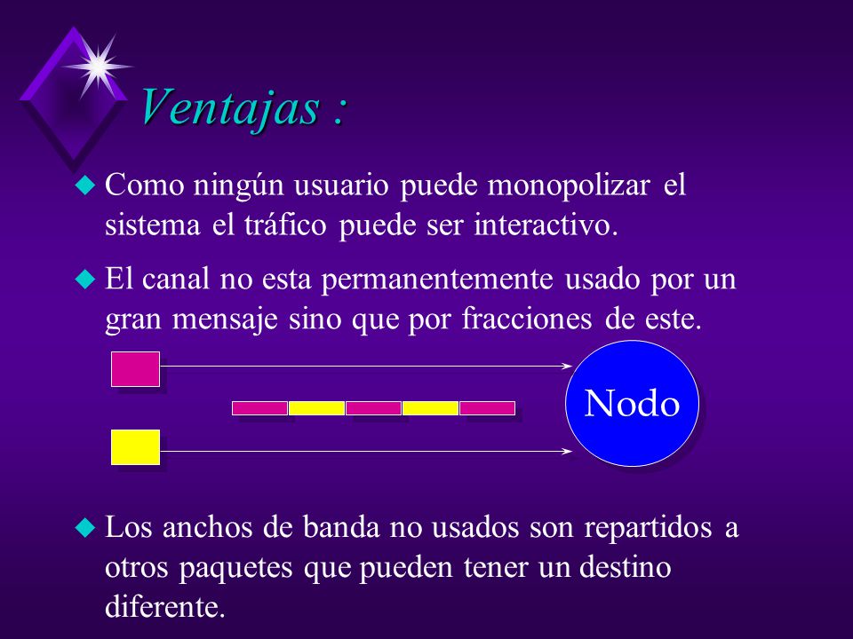 Ventajas : Como ningún usuario puede monopolizar el sistema el tráfico puede ser interactivo.