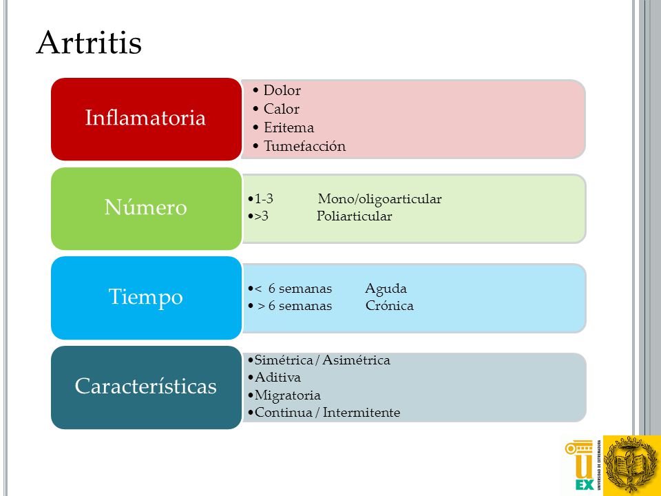 Artritis Inflamatoria Número Tiempo Características Dolor Calor