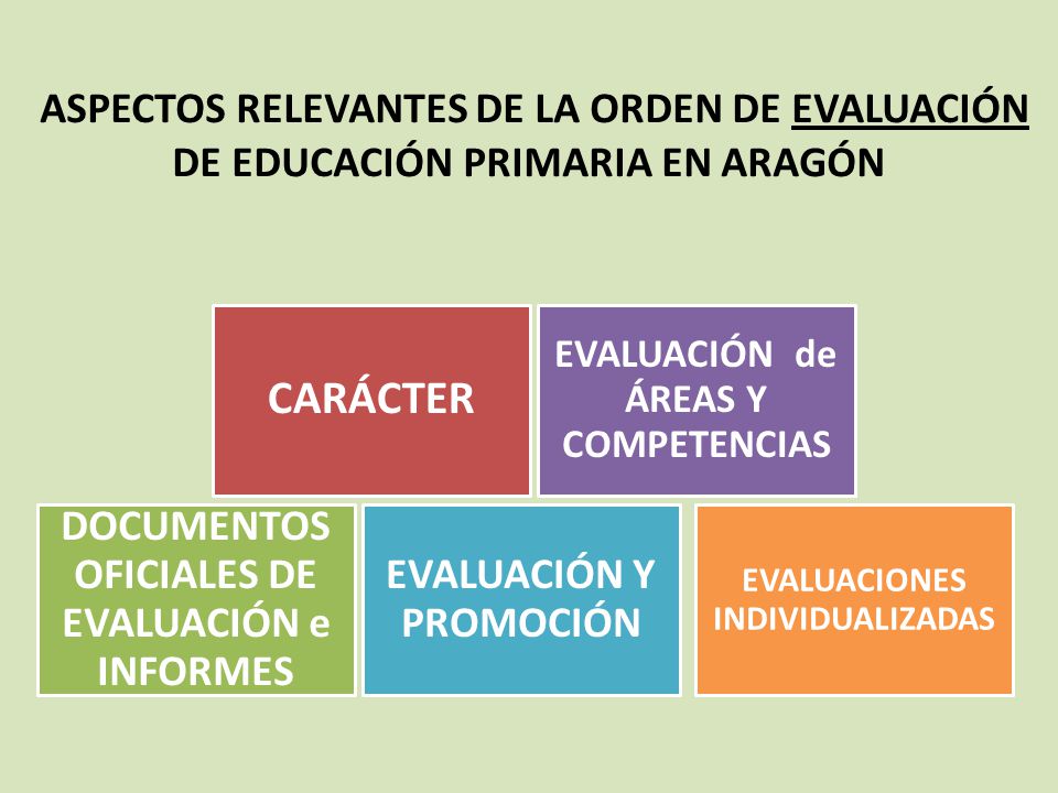 ASPECTOS RELEVANTES DE LA ORDEN DE EVALUACIÓN DE EDUCACIÓN PRIMARIA EN ARAGÓN