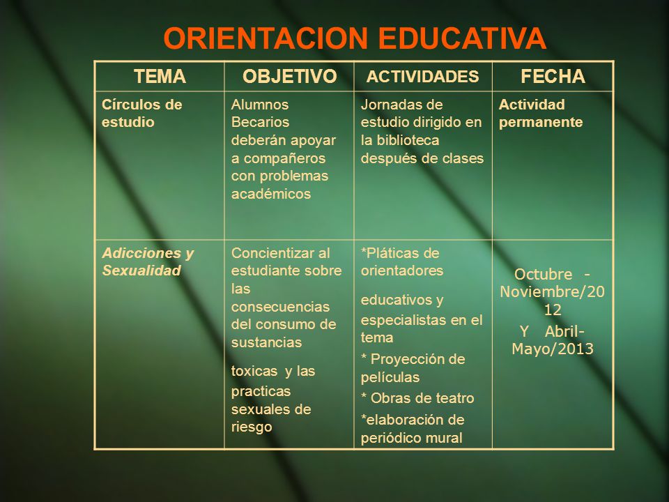 ORIENTACION EDUCATIVA