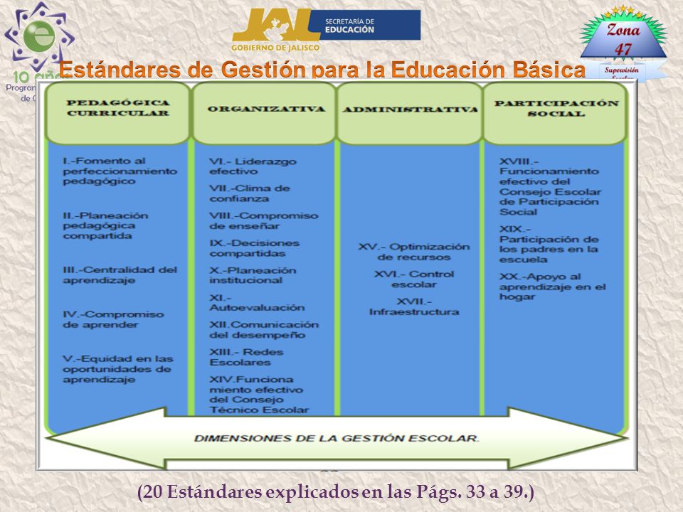 Estándares de Gestión para la Educación Básica