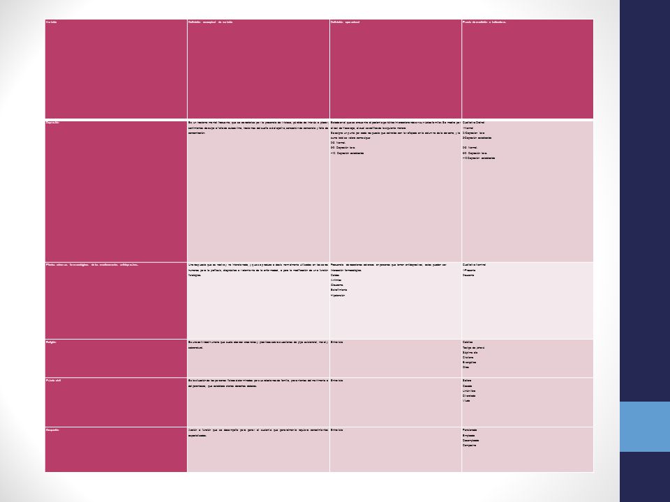 Variable Definición conceptual de variable. Definición operacional. Escala de medición e Indicadores.