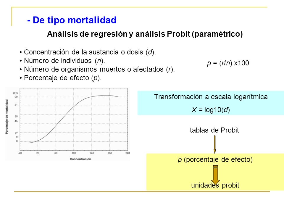 - De tipo mortalidad Análisis de regresión y análisis Probit (paramétrico) • Concentración de la sustancia o dosis (d).