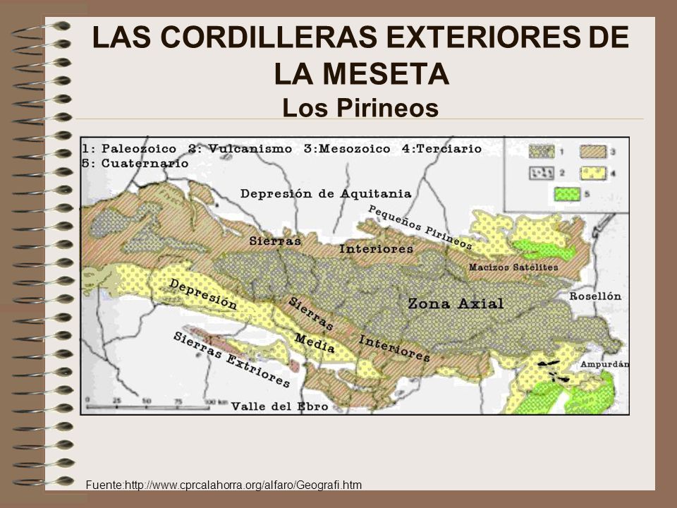 LAS CORDILLERAS EXTERIORES DE LA MESETA Los Pirineos