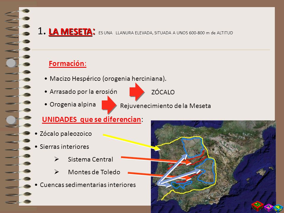1. LA MESETA: ES UNA LLANURA ELEVADA, SITUADA A UNOS m de ALTITUD