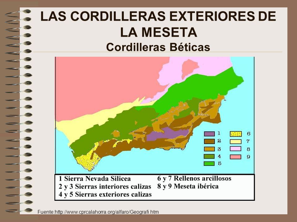 LAS CORDILLERAS EXTERIORES DE LA MESETA Cordilleras Béticas