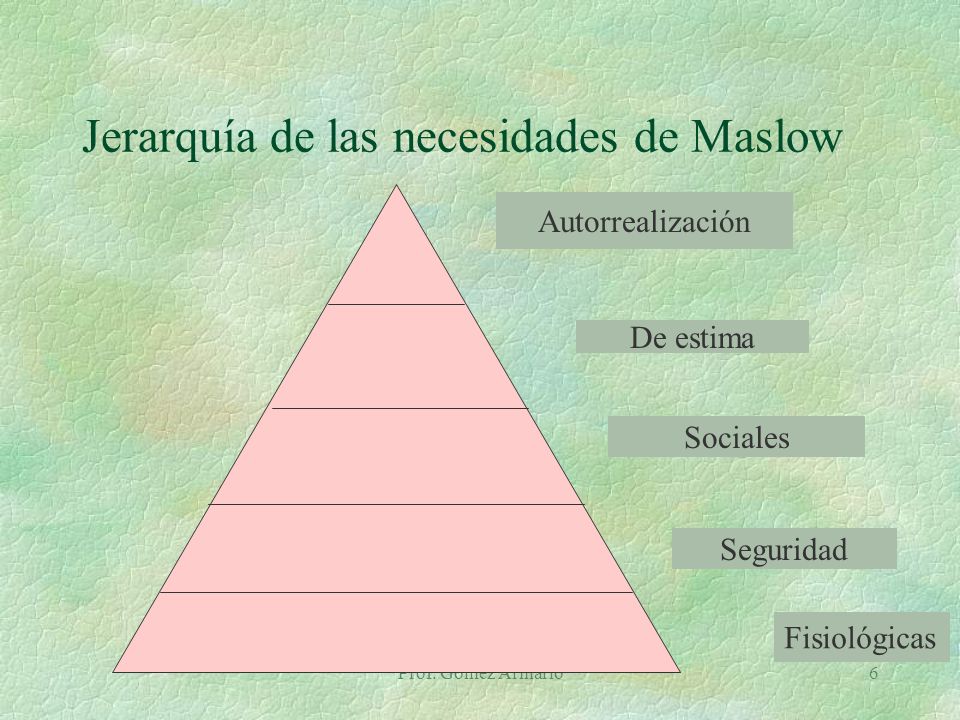 Jerarquía de las necesidades de Maslow