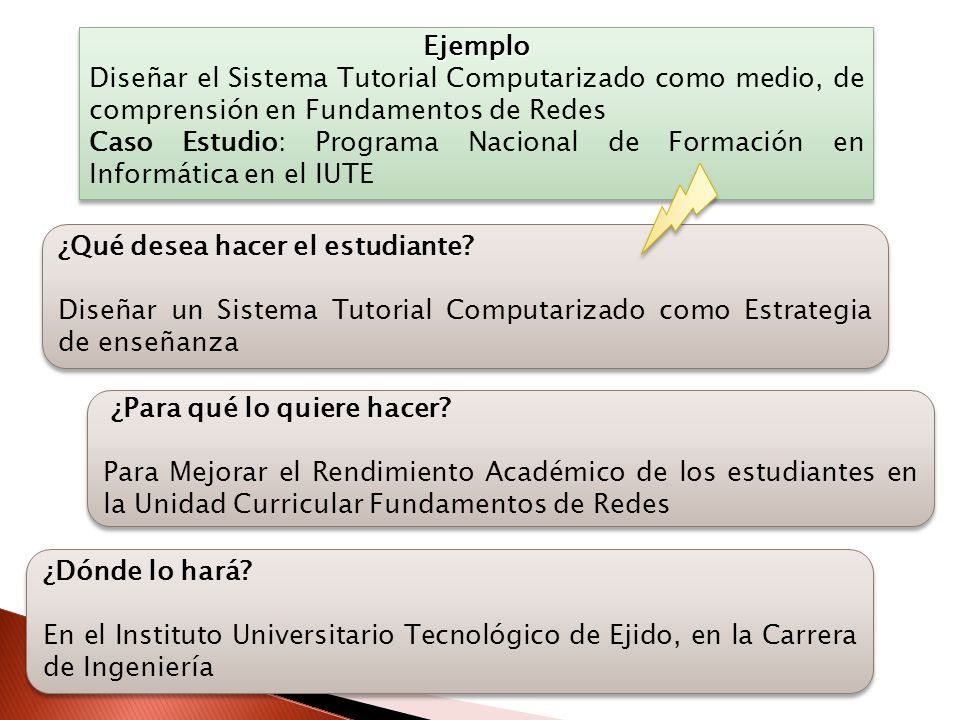Ejemplo Diseñar el Sistema Tutorial Computarizado como medio, de comprensión en Fundamentos de Redes.