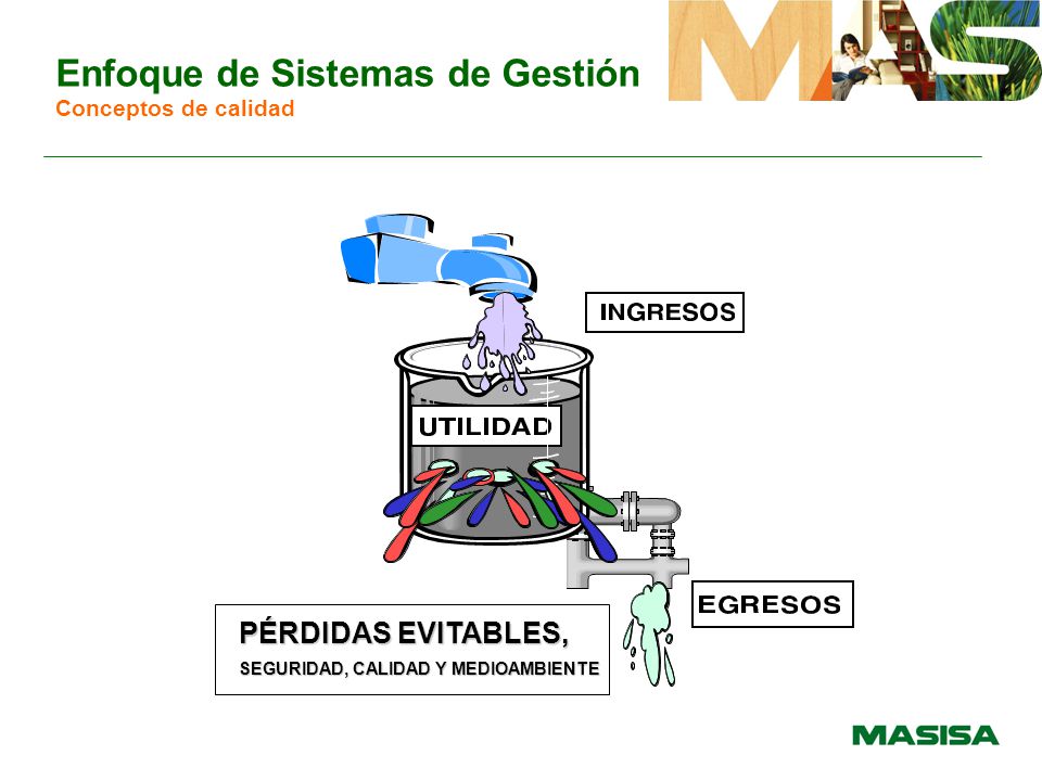 Enfoque de Sistemas de Gestión Conceptos de calidad