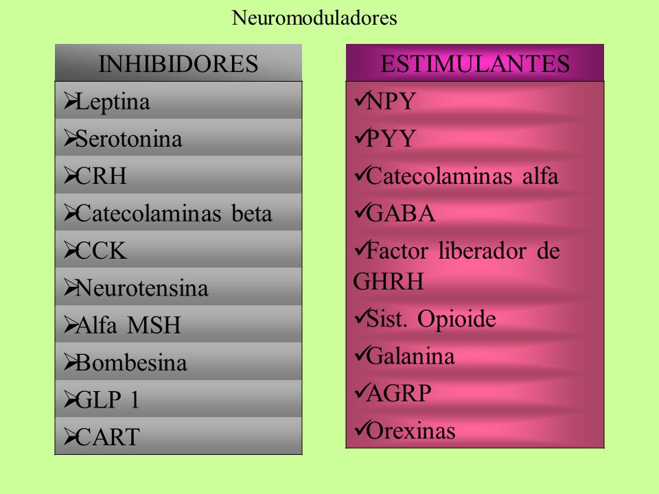 Factor liberador de GHRH Sist. Opioide Galanina AGRP Orexinas