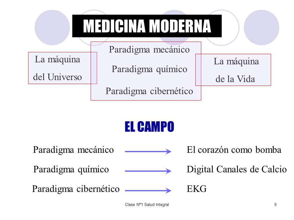 MEDICINA MODERNA EL CAMPO Paradigma mecánico La máquina del Universo