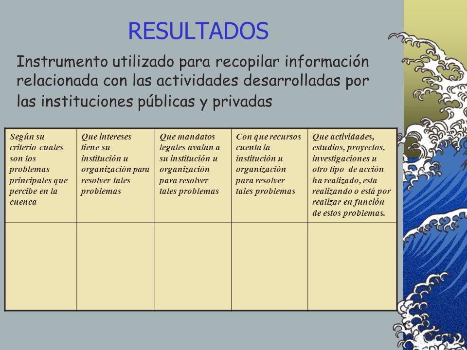 RESULTADOS Instrumento utilizado para recopilar información relacionada con las actividades desarrolladas por las instituciones públicas y privadas.