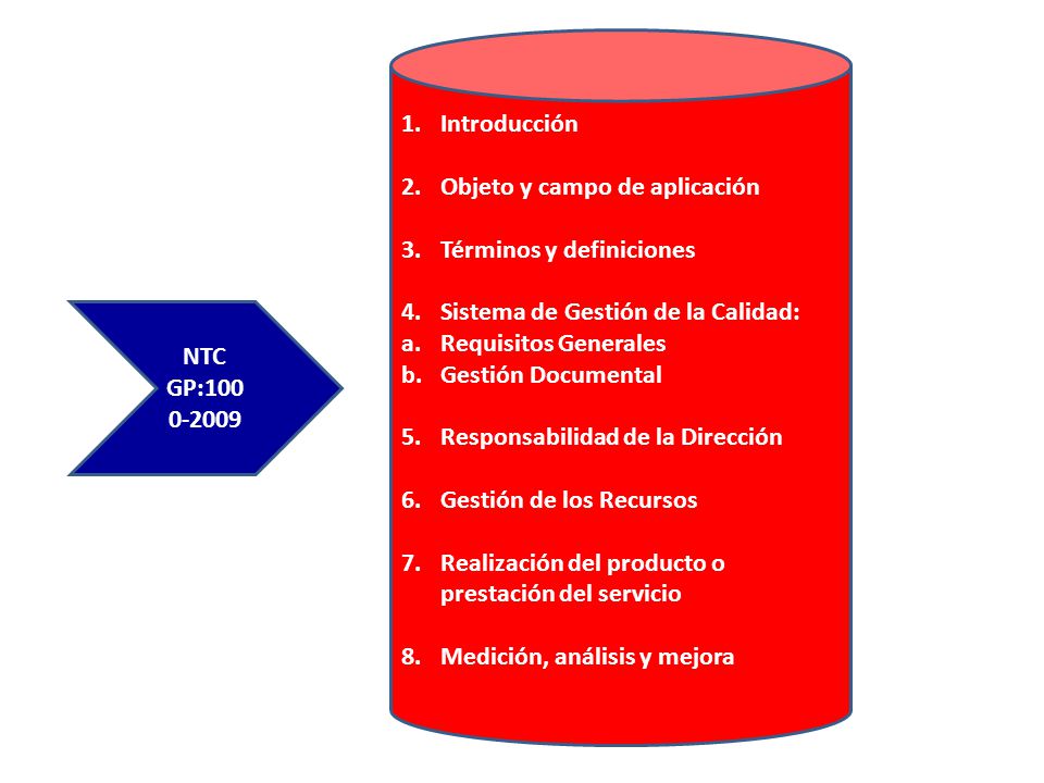 Introducción Objeto y campo de aplicación. Términos y definiciones. Sistema de Gestión de la Calidad: