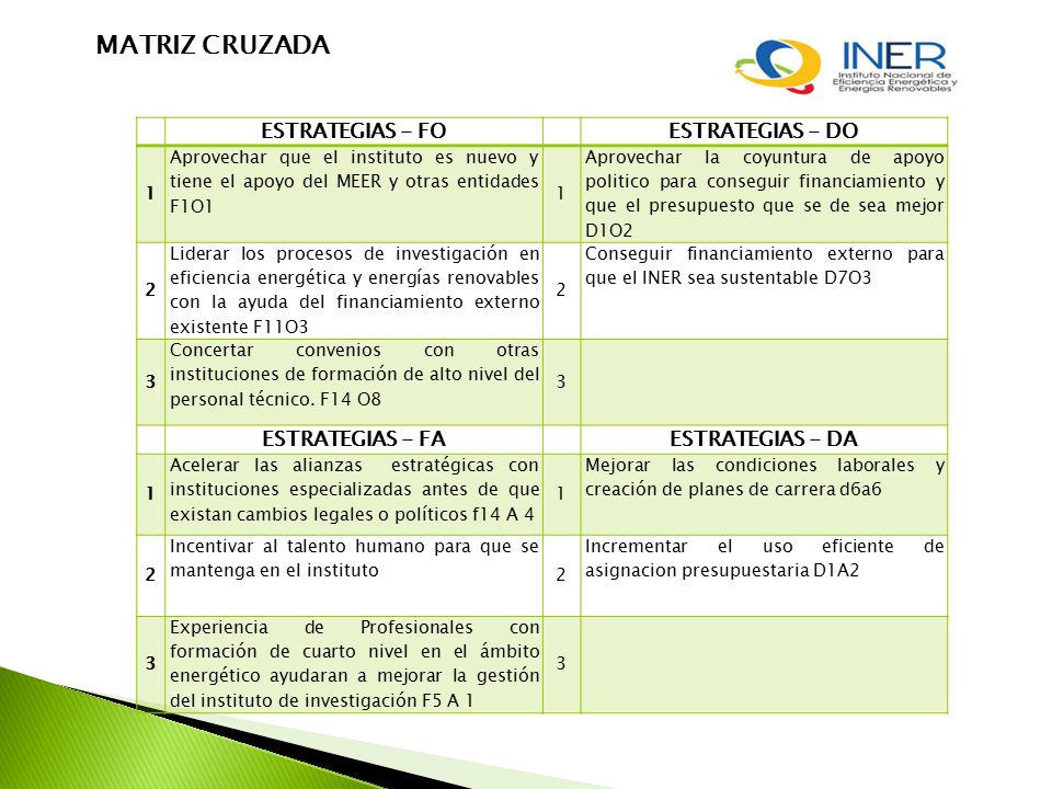 MATRIZ CRUZADA ESTRATEGIAS - FO ESTRATEGIAS - DO ESTRATEGIAS - FA