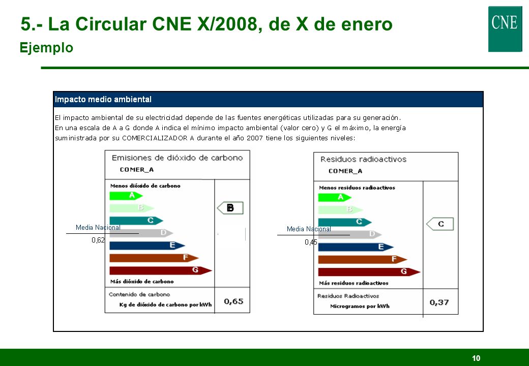 5.- La Circular CNE X/2008, de X de enero