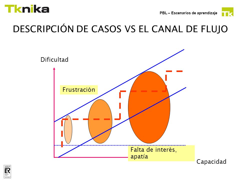 DESCRIPCIÓN DE CASOS VS EL CANAL DE FLUJO