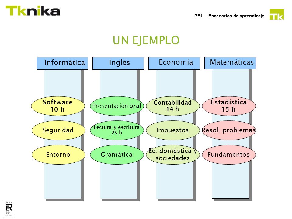 UN EJEMPLO Informática Inglés Economía Matemáticas Software 10 h