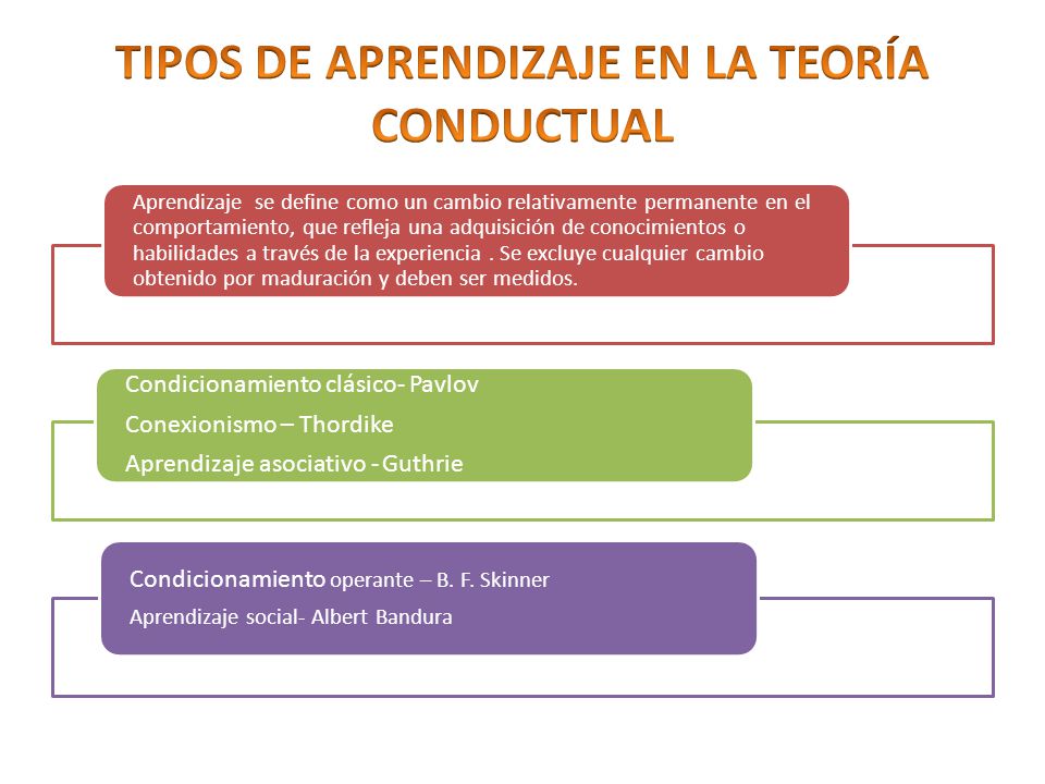 TIPOS DE APRENDIZAJE EN LA TEORÍA CONDUCTUAL