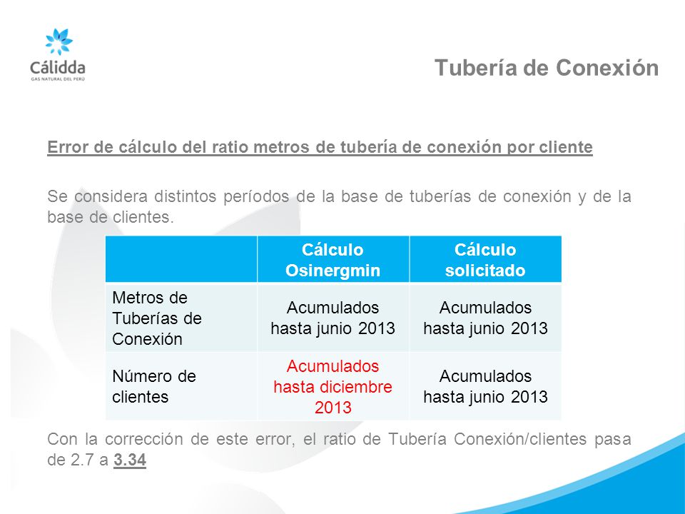 Tubería de Conexión Error de cálculo del ratio metros de tubería de conexión por cliente.