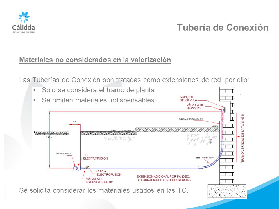 Tubería de Conexión Materiales no considerados en la valorización