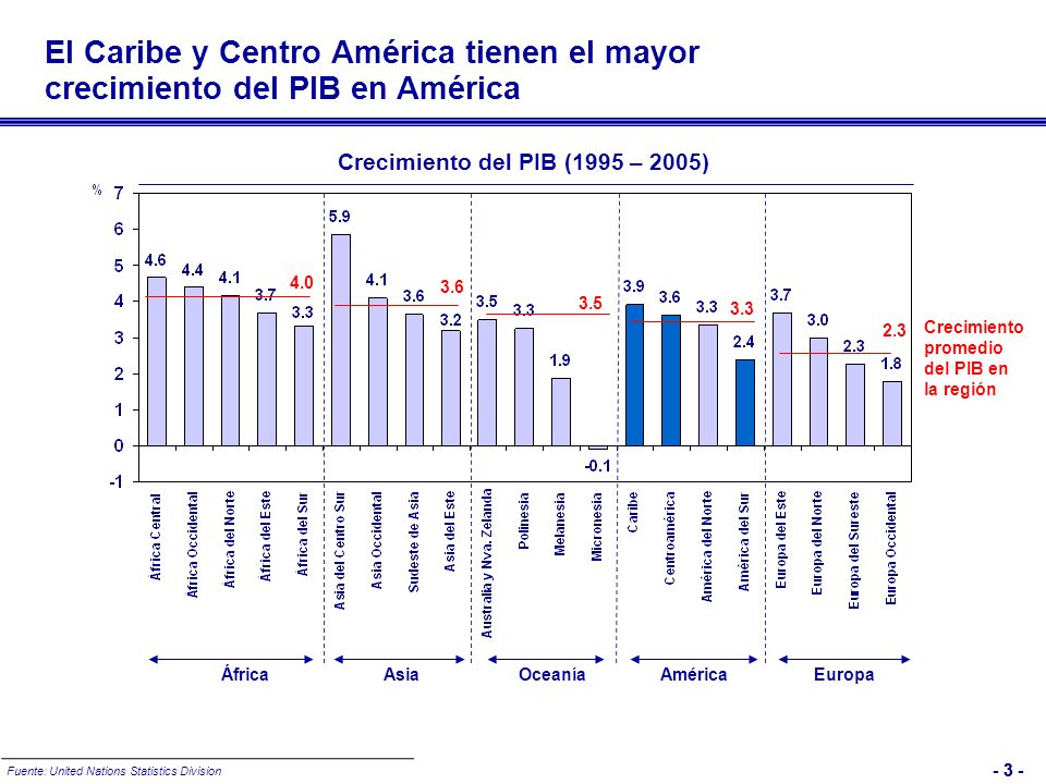 Las Universidades de Latinoamérica parecen no satisfacer las necesidades de las empresas