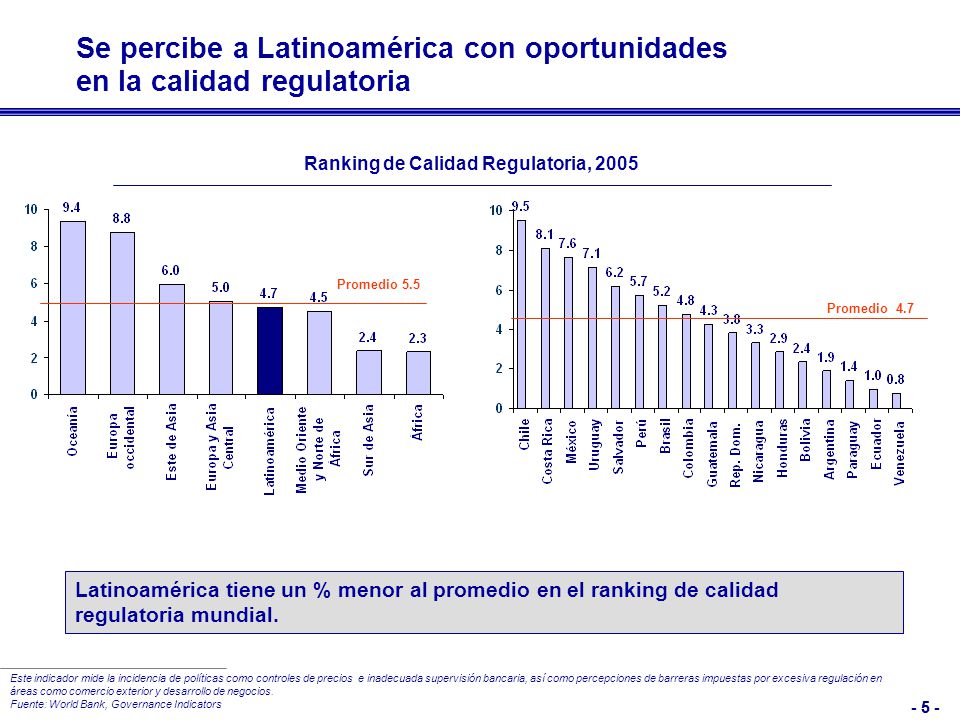 Latinoamérica se ve afectada por la corrupción