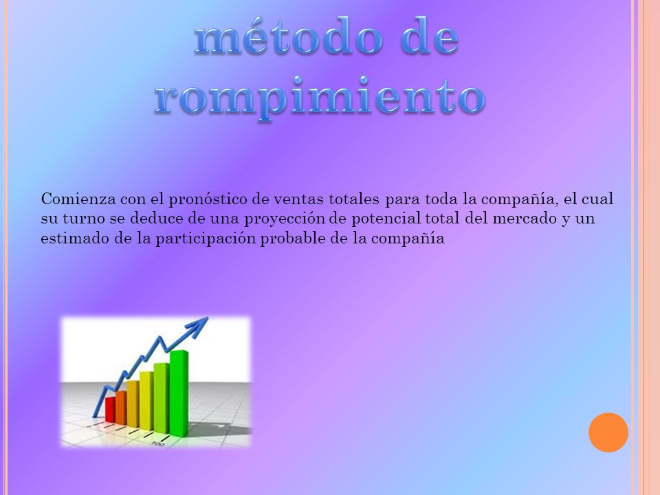 método de rompimiento